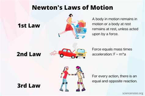 State And Explain Newton's Law Of Viscosity
