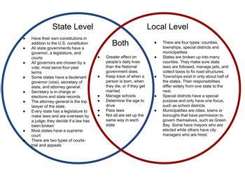 State And Local Governments Icivics State And Local Government Worksheet - State And Local Government Worksheet