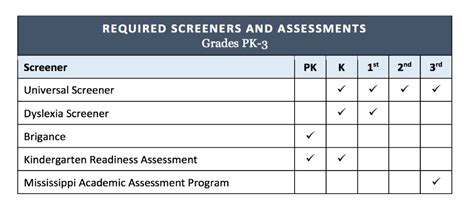 State Board Approves K 3 Screener And Kindergarten Mde Pre Kindergarten 2020 Worksheet - Mde Pre Kindergarten 2020 Worksheet