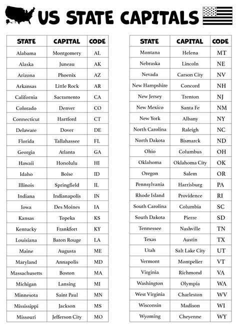 State Capitals Alphabetically