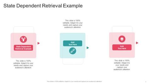 State Dependent Retrieval