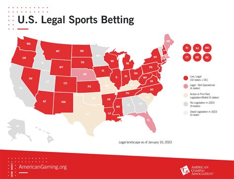 state gambling regulations