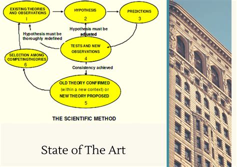 State In Art