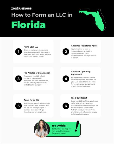state of florida llc