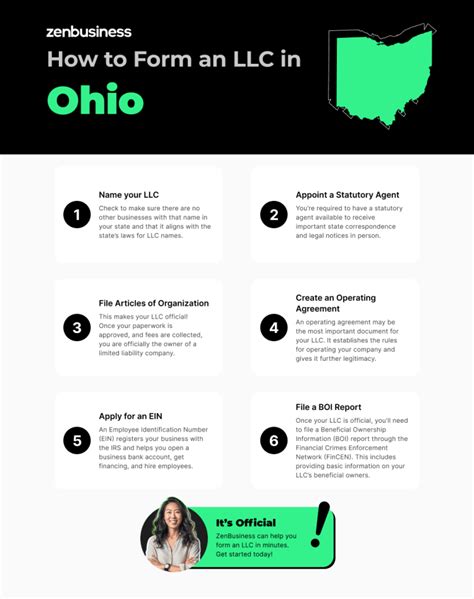 state of ohio llc