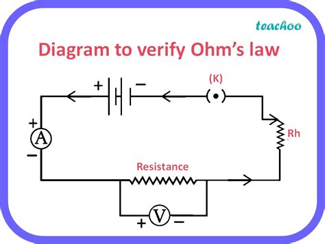 State Ohm's Law Class 10