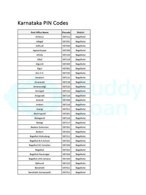State Pin Code
