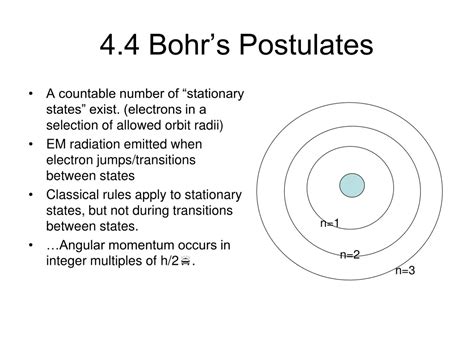 State Postulates Of Bohr's Atomic Model