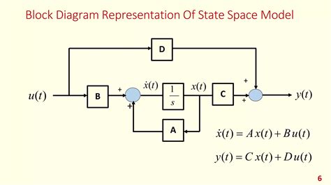 State Space Representation