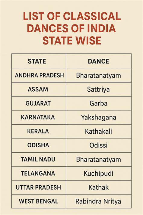 State Wise List Of Master Canteens Under Cpc