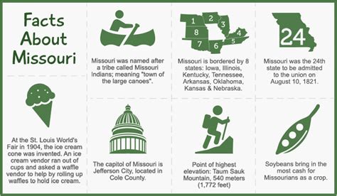 Full Download State Facts For Fun Missouri 