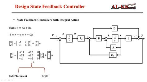Read Online State Space Digital Pid Controller Design For 