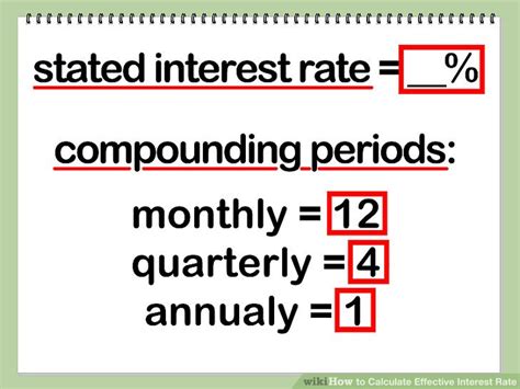 Stated Interest Rate