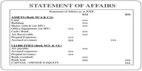 Statement Of Affairs Format