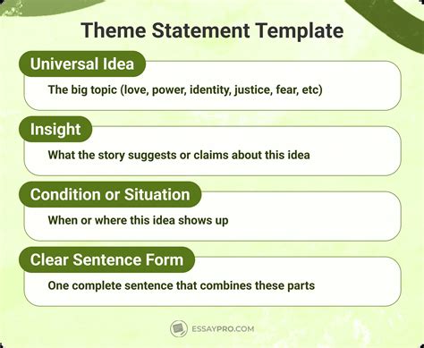 Statement Of The Theme