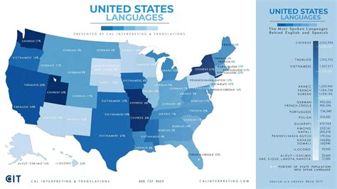 States And Languages