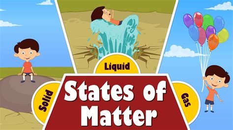States Of Matter For Kids What Are The Science Solid  Liquid Gas - Science Solid, Liquid Gas