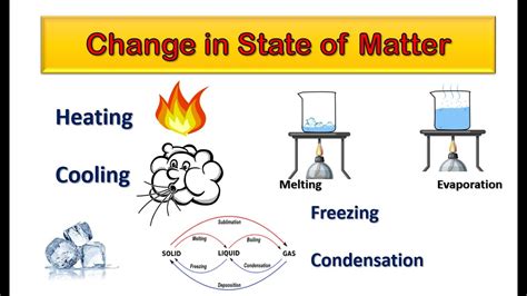 States Of Matter Melting And Freezing 2nd Grade Matter Experiments For 2nd Grade - Matter Experiments For 2nd Grade