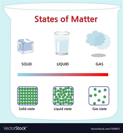 States Of Matter Royalty Free Images Shutterstock Gas Pictures Of Matter - Gas Pictures Of Matter