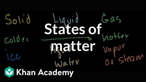 States Of Matter Video Khan Academy States Of Matter Grade 2 - States Of Matter Grade 2