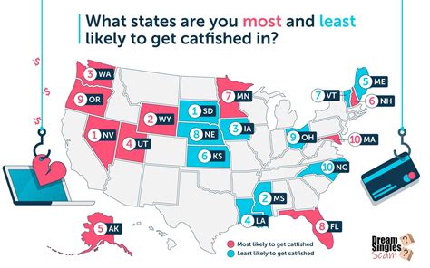 states with the highest rate of dating scam in usa