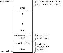 static - Rationale for global variables stored in "data section ...