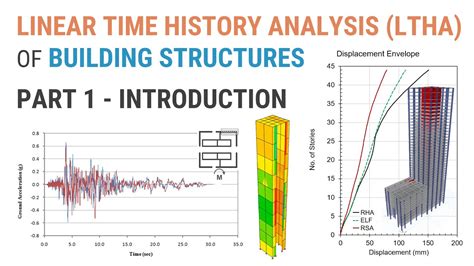 static and time history analysis