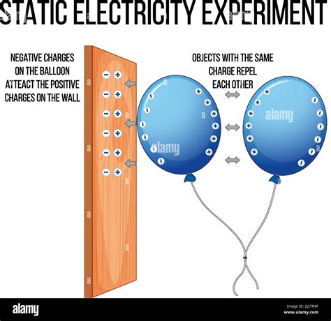 Static Electricity Science   Static Electricity Science Lesson Round Up Mrs Harris - Static Electricity Science