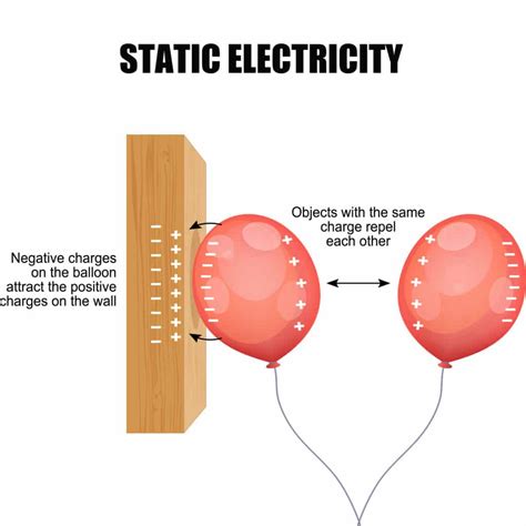 Static Electricity What Creates Static Charge Amp Static Static Electricity Science - Static Electricity Science