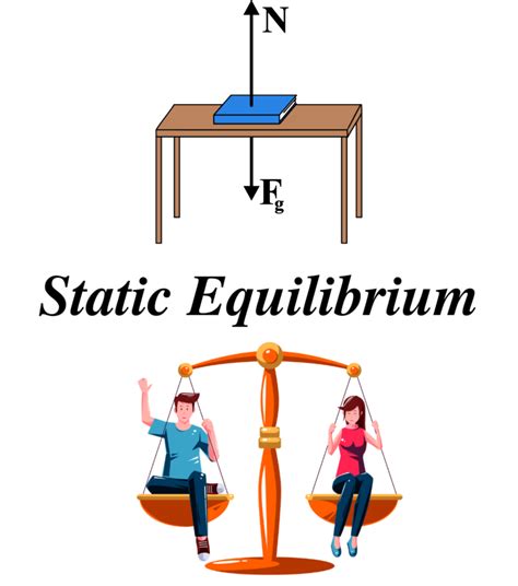 Static Of Equilibrium