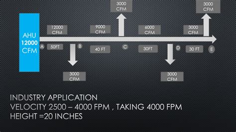 Static Regain Method Duct Design