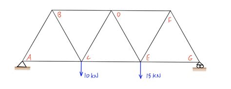 Statics Truss Problems And Solutions