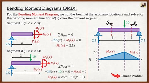 Read Online Statics 