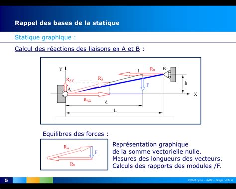 statique graphique a c la c mentaire et notions p