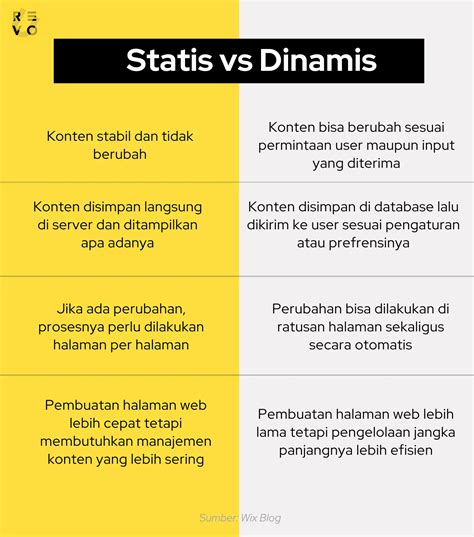statis adalah | Cch pht m statistik trong Indonesia Babla