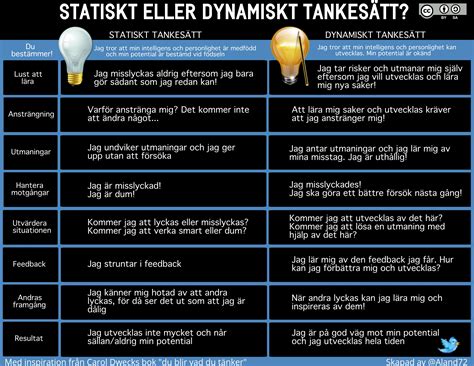 statiskt och dynamiskt arbete