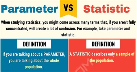 Statistic Vs Parameter