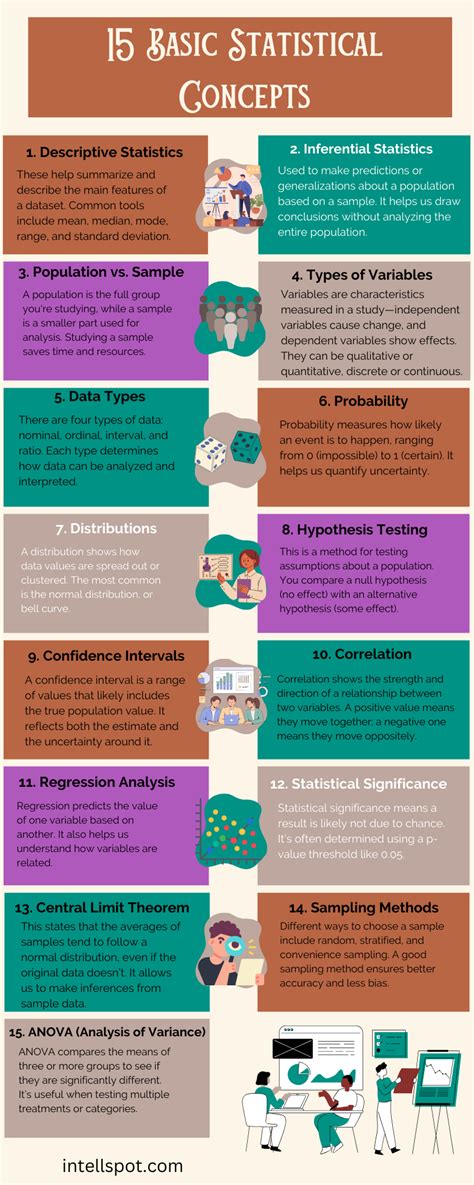 Statistical Concepts Tayl78