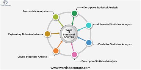 Statistical Design And Analysis Of Clinical Trial