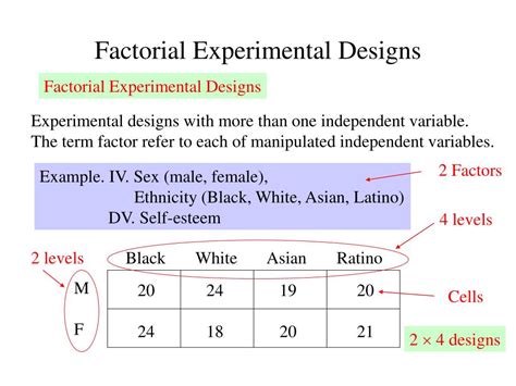 statistical design of experiments the factorial method