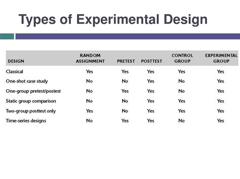 Statistical Methods Experimental Design And Scientific Inference A Re Issue Of Statistical Methods For Research Workers The Design Of Experiments And Statistical Methods And Scientific Inference