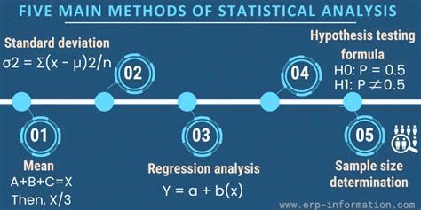 Statistical Methods For Data Analysis In Particle Physics Lecture Notes In Physics