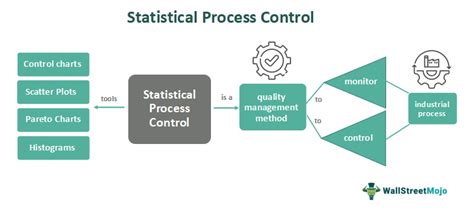 Statistical Process Control And Quality Improvement 5th Edition