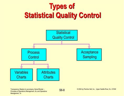 Statistical Quality Control By M Mahajan Download Pdf Ebooks About Statistical Quality Control By M Mahajan Or Read Online