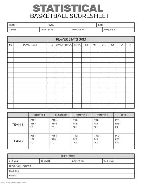 Statistical Questions About Basketball