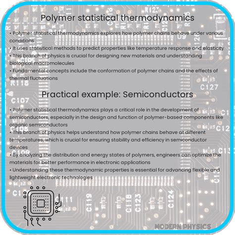 Statistical Thermodynamics Of Polymer Solutions