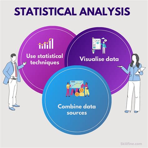 Statistics And Data Analysis: From Elementary To Intermediate