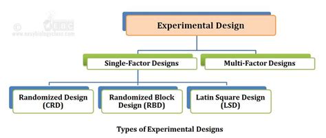 Statistics And Experimental Design For Psychologists A Model Comparison Approach