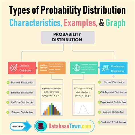 Statistics And Probability Proposal Cv Amp Thesis From Probability Theory Worksheet 1 - Probability Theory Worksheet 1