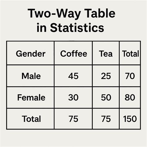 Statistics At Square Two